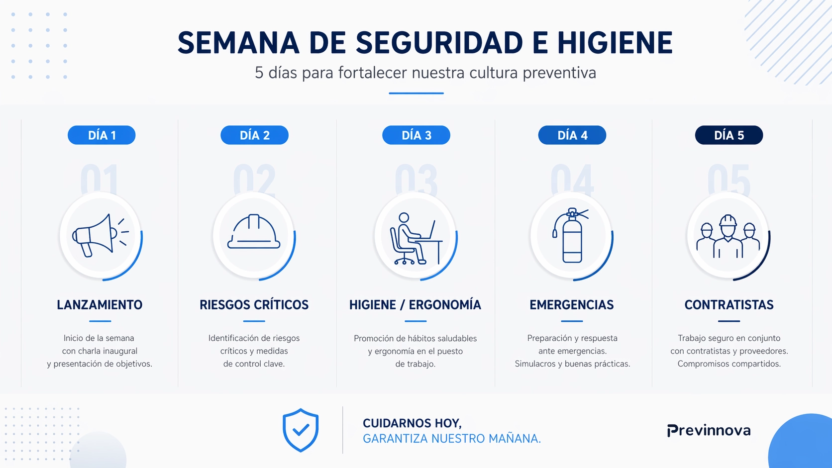 Agenda sugerida para la Semana de Seguridad e Higiene