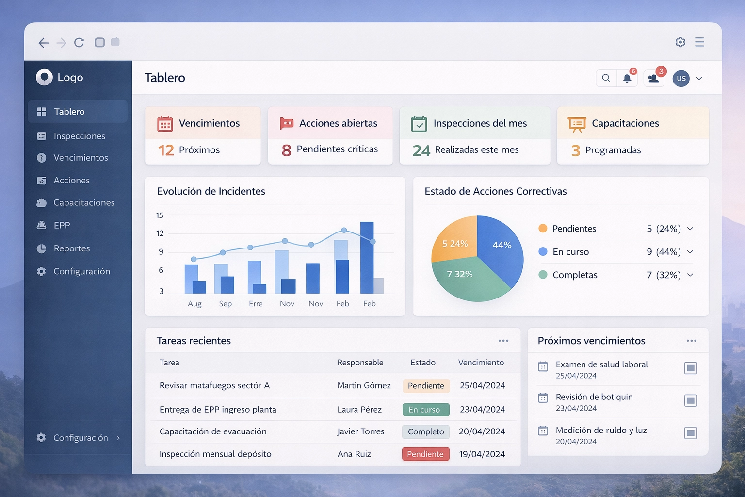 Mockup de dashboard de un software de Seguridad e Higiene